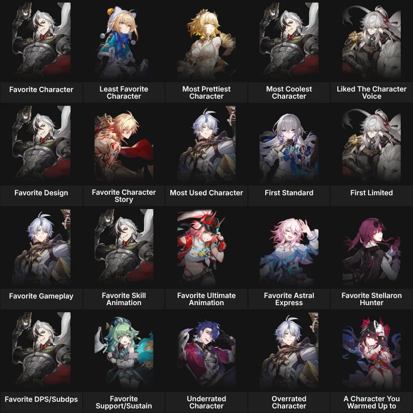 About Me: Honkai Star Rail