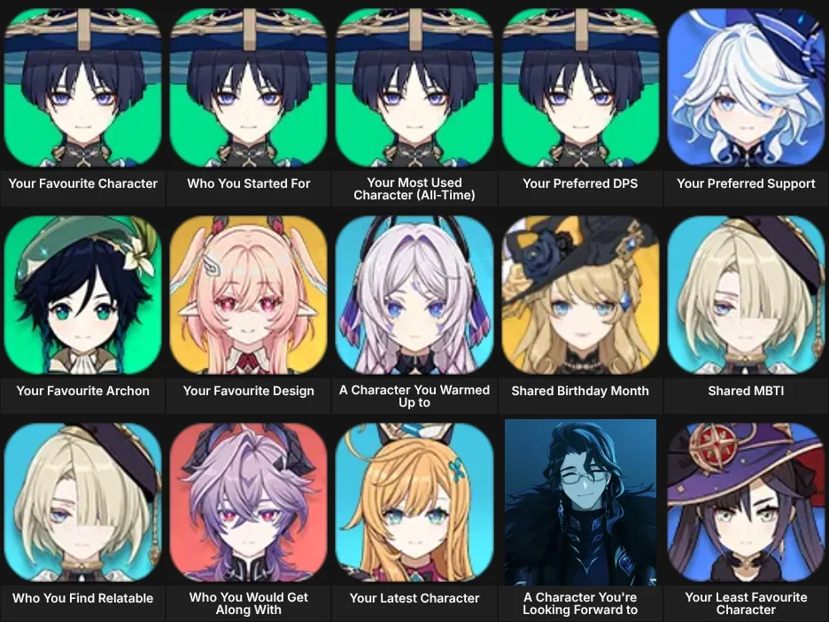 About Me: Genshin Impact
