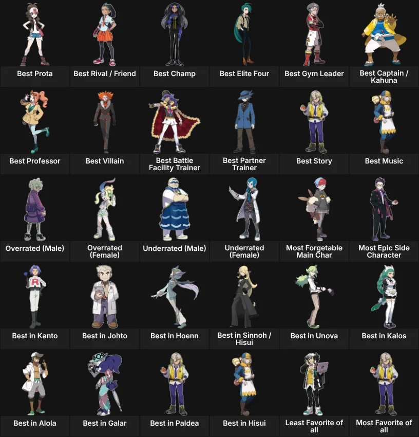 My Pokémon Character Stats