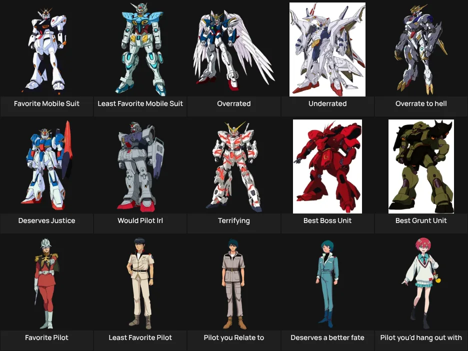 Gundam Mechs and Pilots