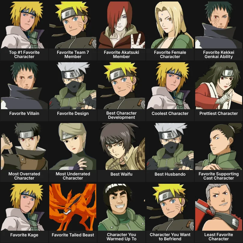 About Me: Naruto Characters