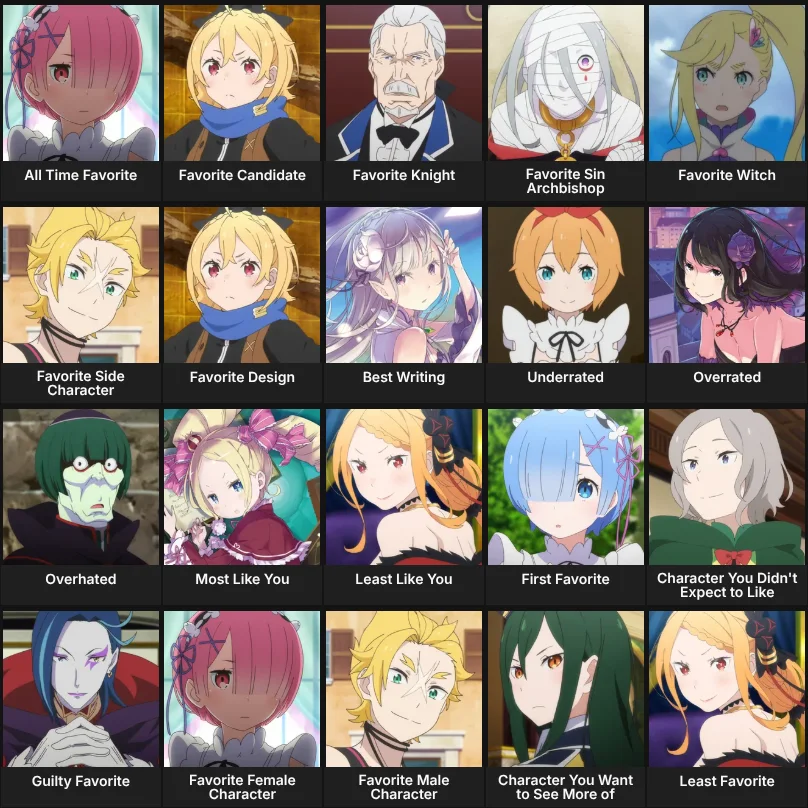 About Me: Re:Zero