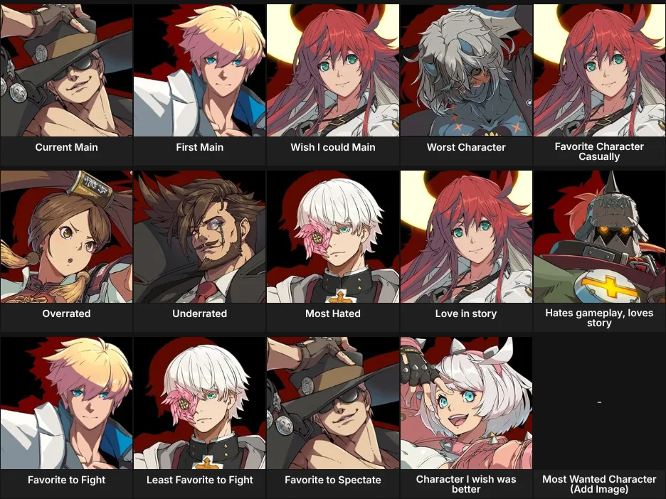 About Me: Guilty Gear