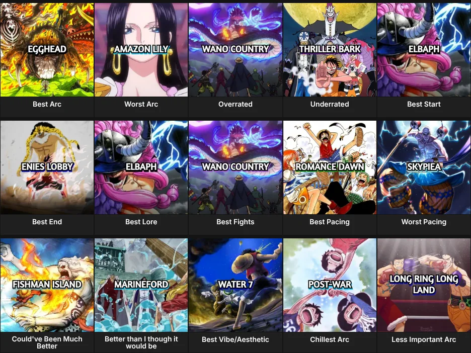 One Piece Arcs