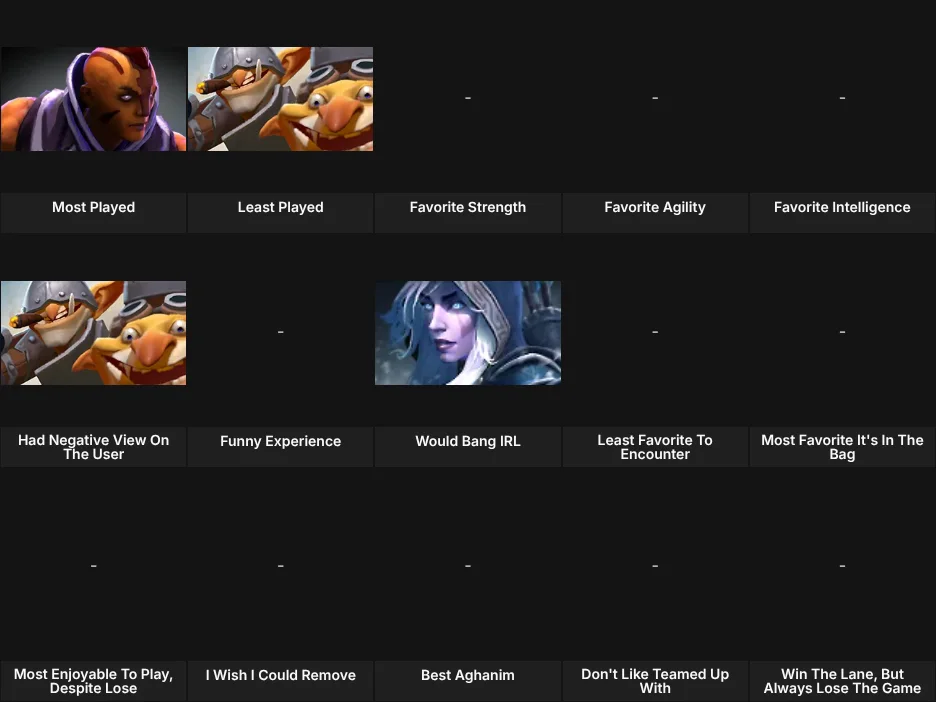 About Me: Dota 2