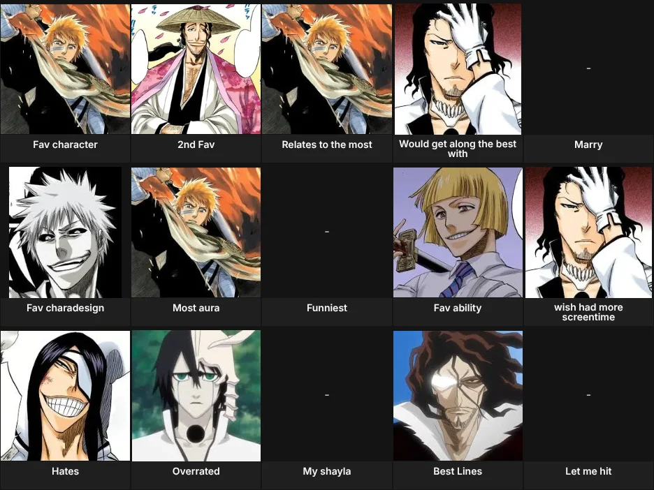 About me Bleach