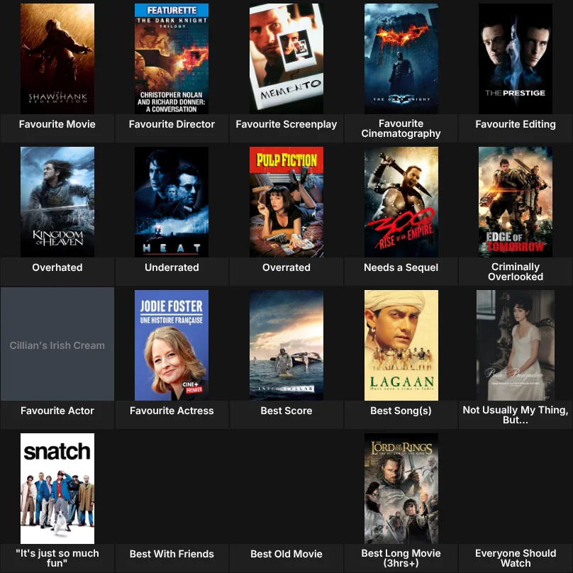 About Me: Movies