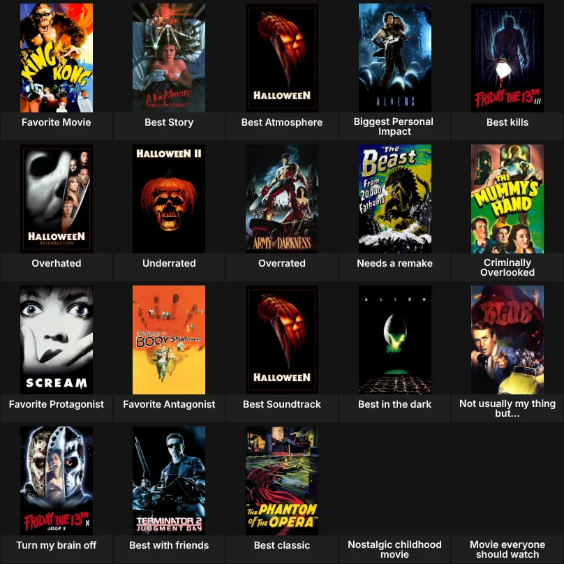 About Me: Horror Movies