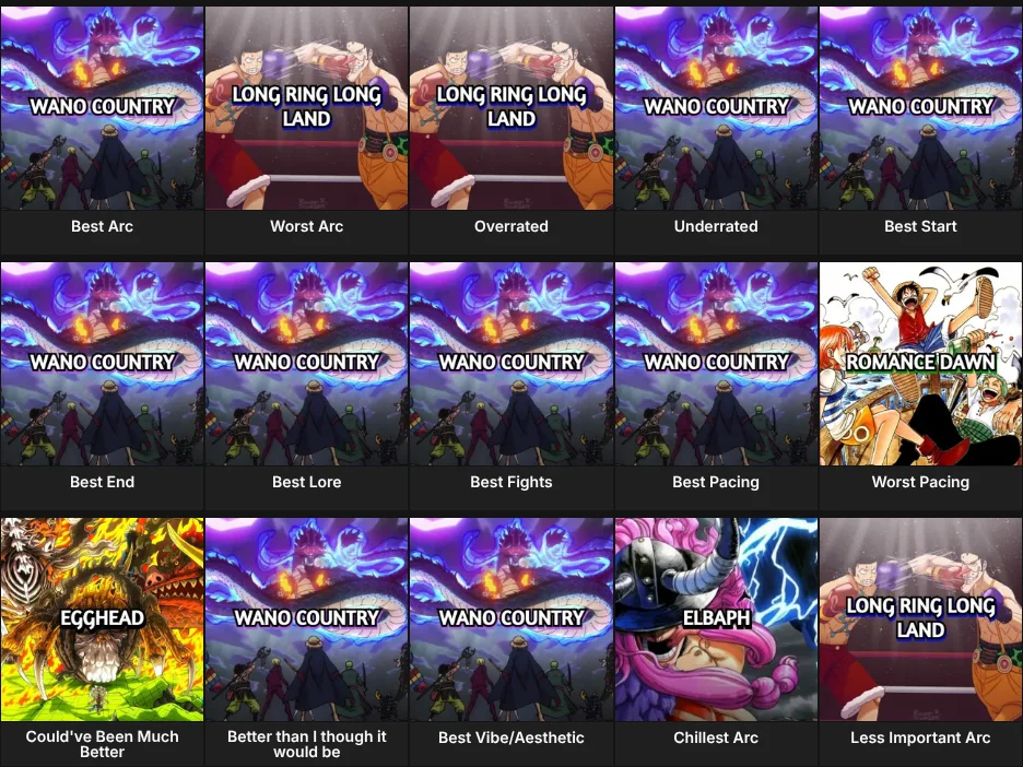 One Piece Arcs