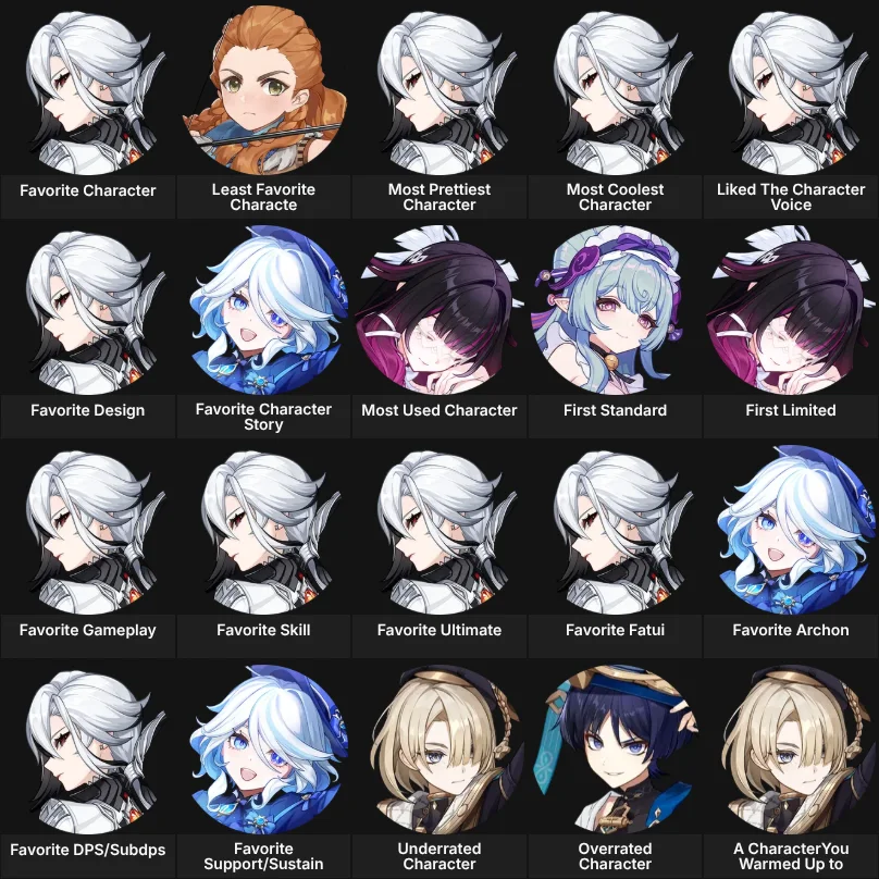 About Me : Genshin Impact