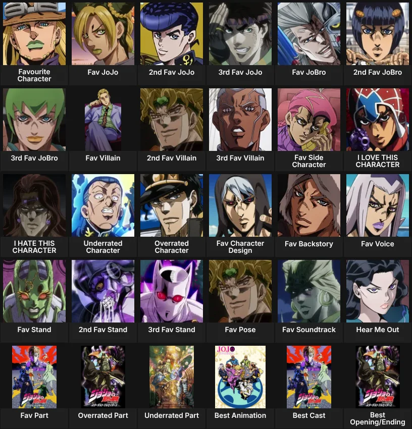 About me: JoJo Anime