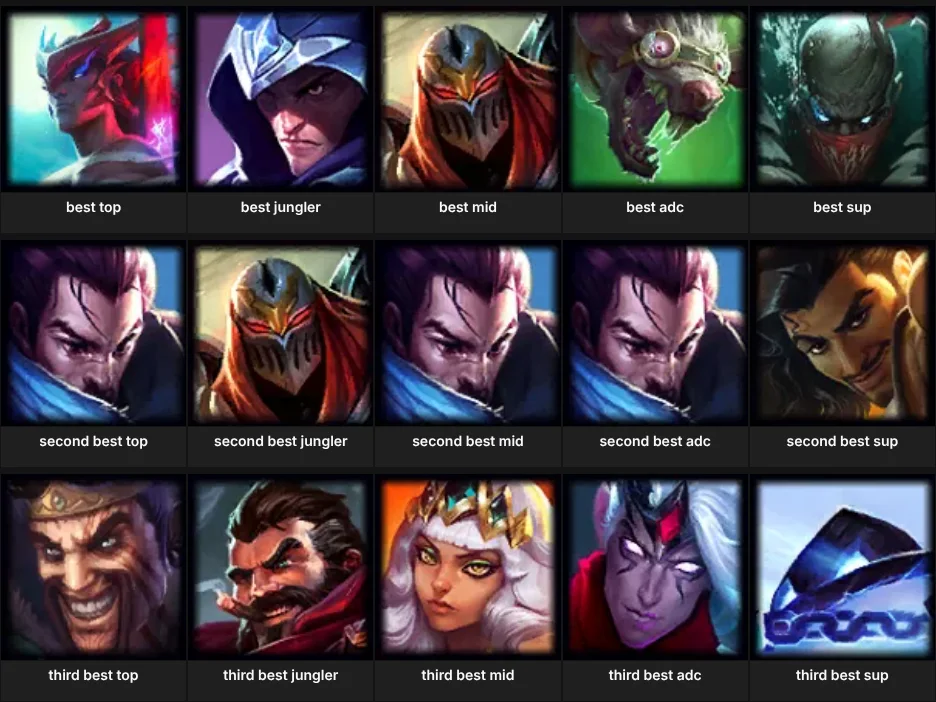lol fav champs per role