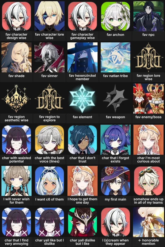 detailed about me : genshin impact