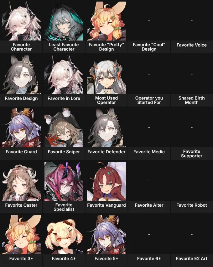 About Me: Arknights