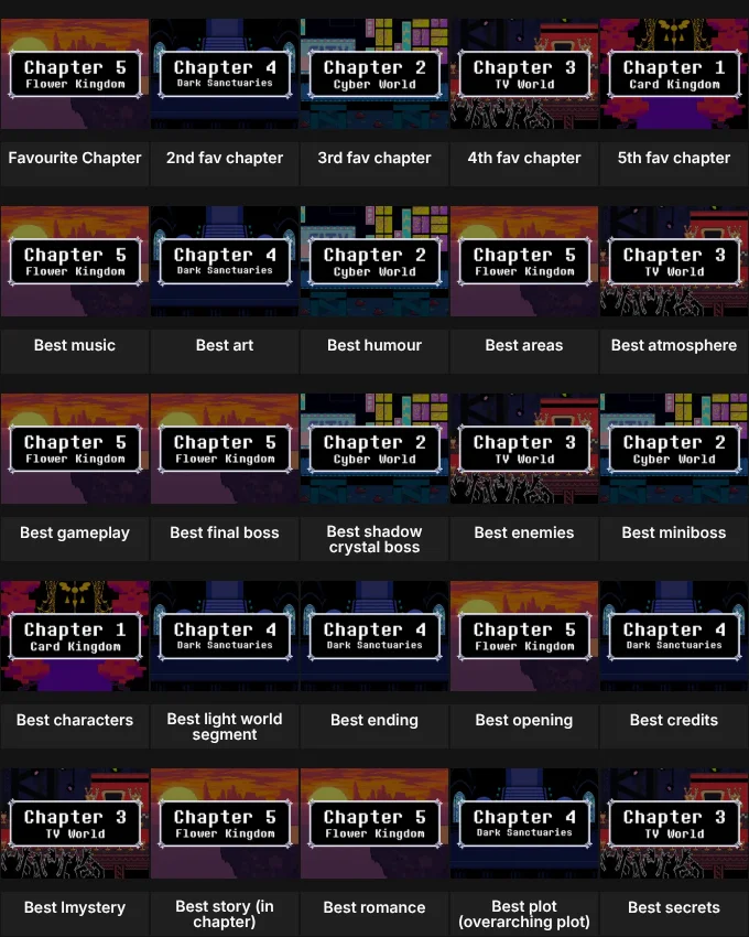 Deltarune chapter ranking grid