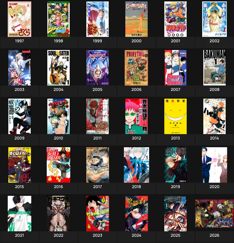 Manga of the Year (1997 - 2026)