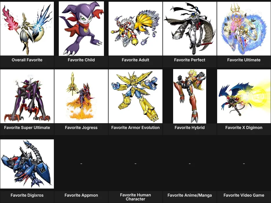About me: Digimon
