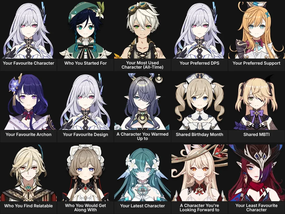 About Me: Genshin Impact