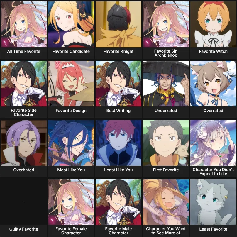 About Me: Re:Zero