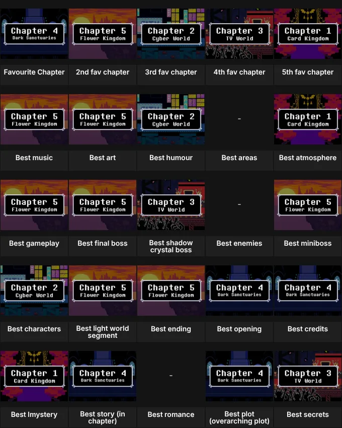 Deltarune chapter ranking grid