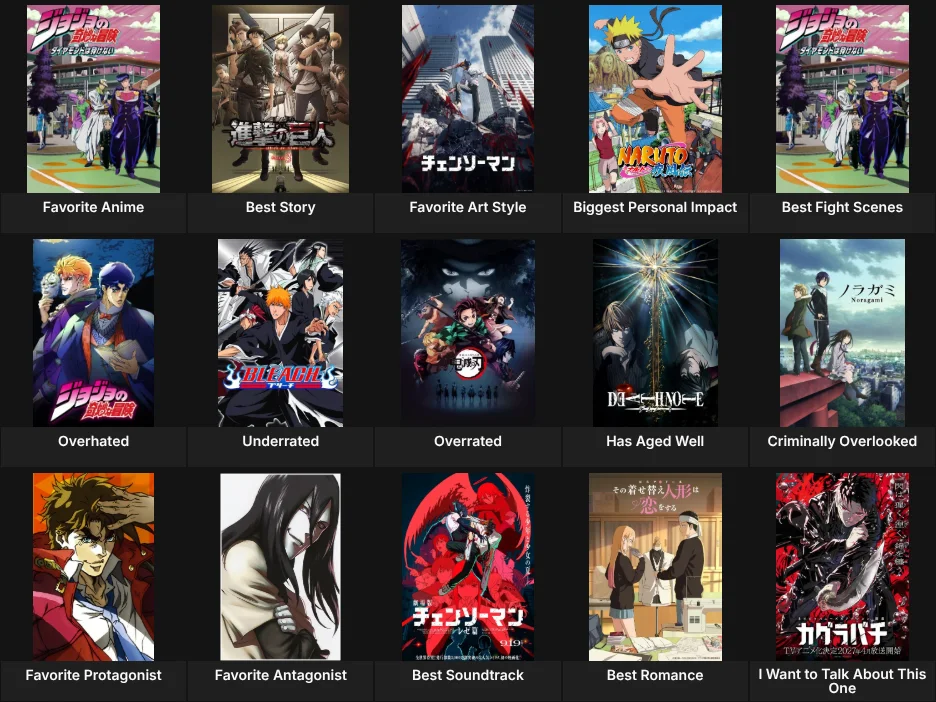 About Me: Anime