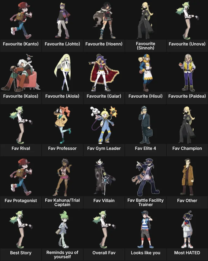 About Me: Pokemon Human Characters