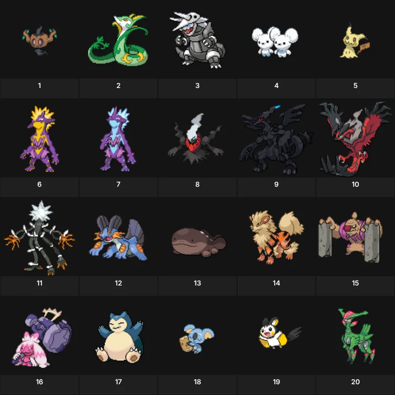 Top 20 Pokemon