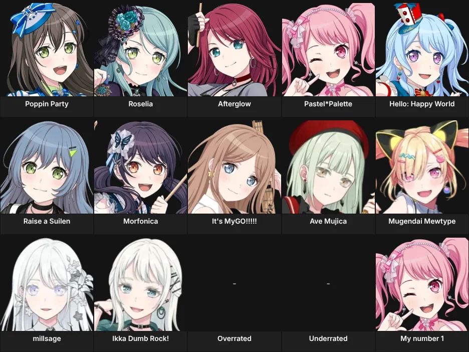 About Me : Member Fav Bandori