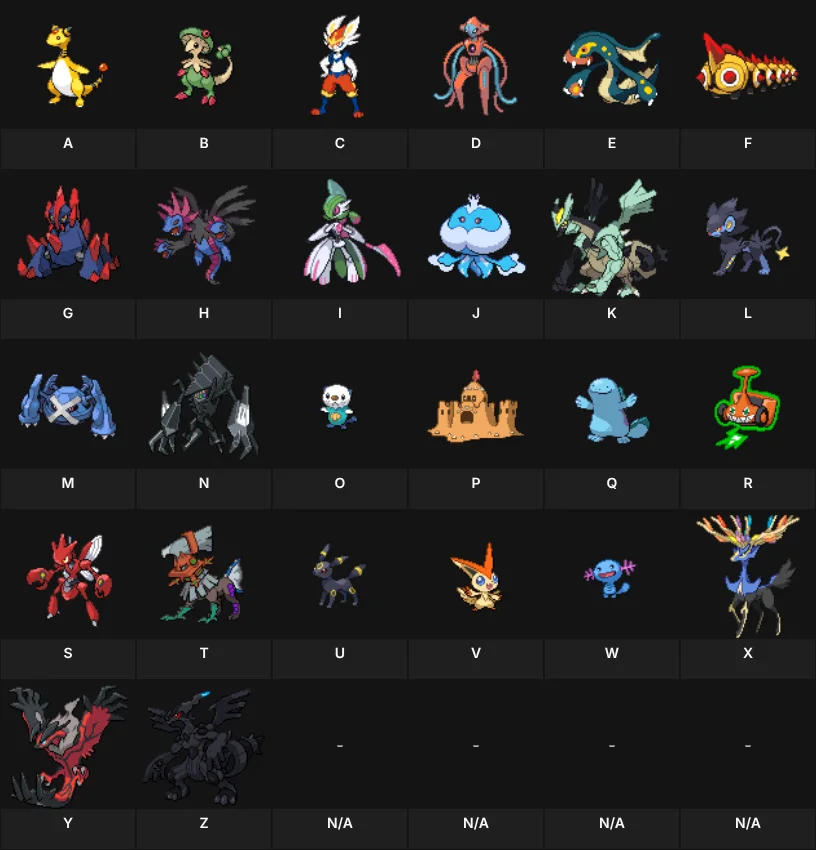 Favorite Pokemon A-Z
