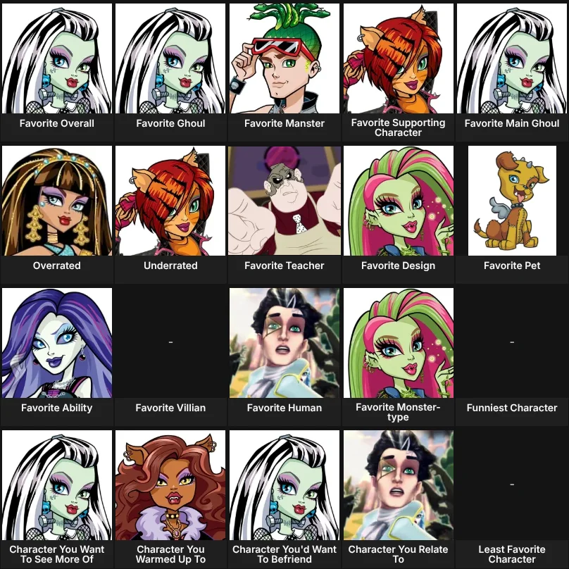 About Me: Monster High