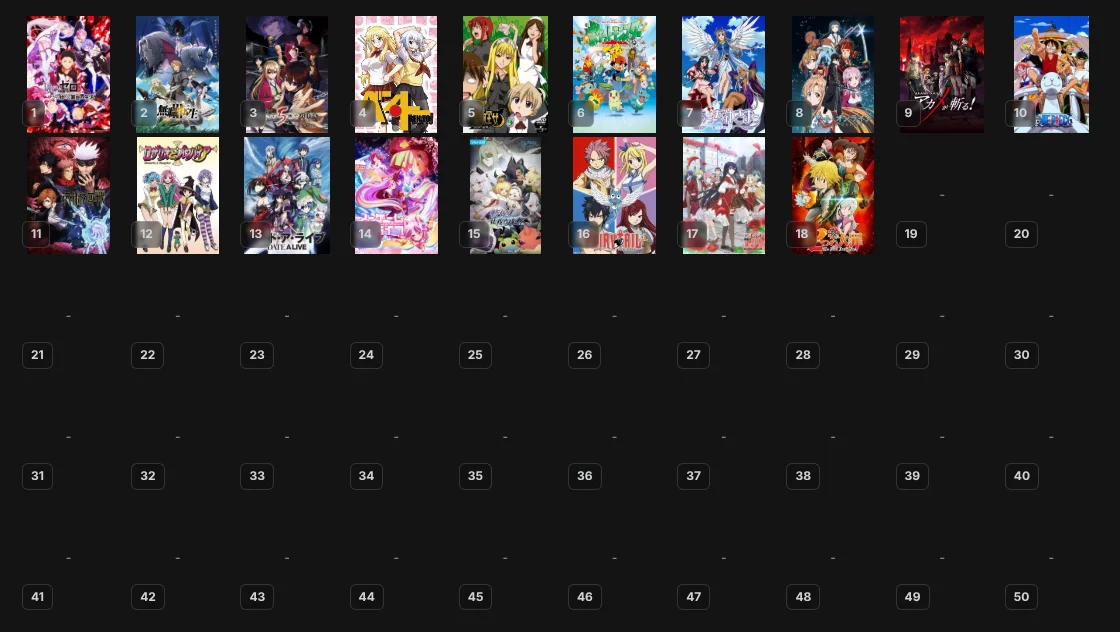 Top 50 Anime