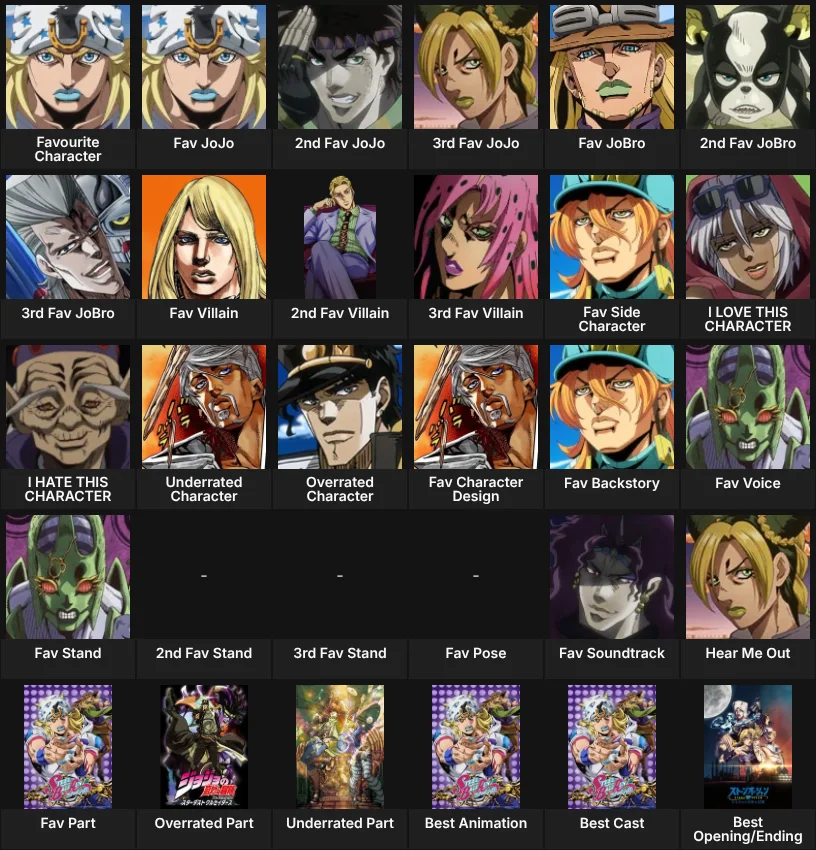 About me: JoJo Anime