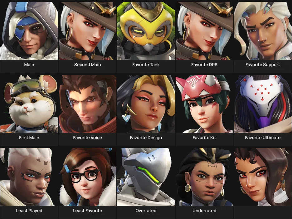 About me: Overwatch