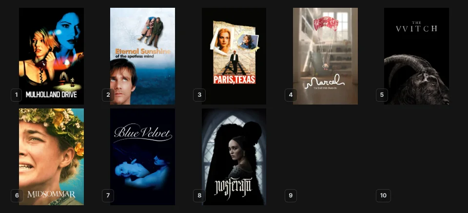 Top 10 Movies