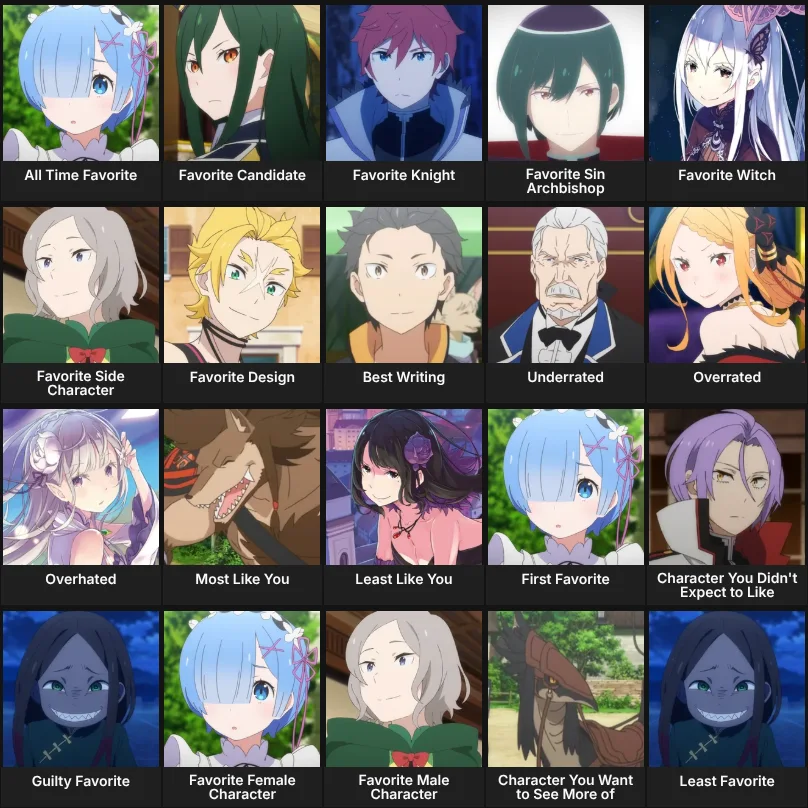 About Me: Re:Zero
