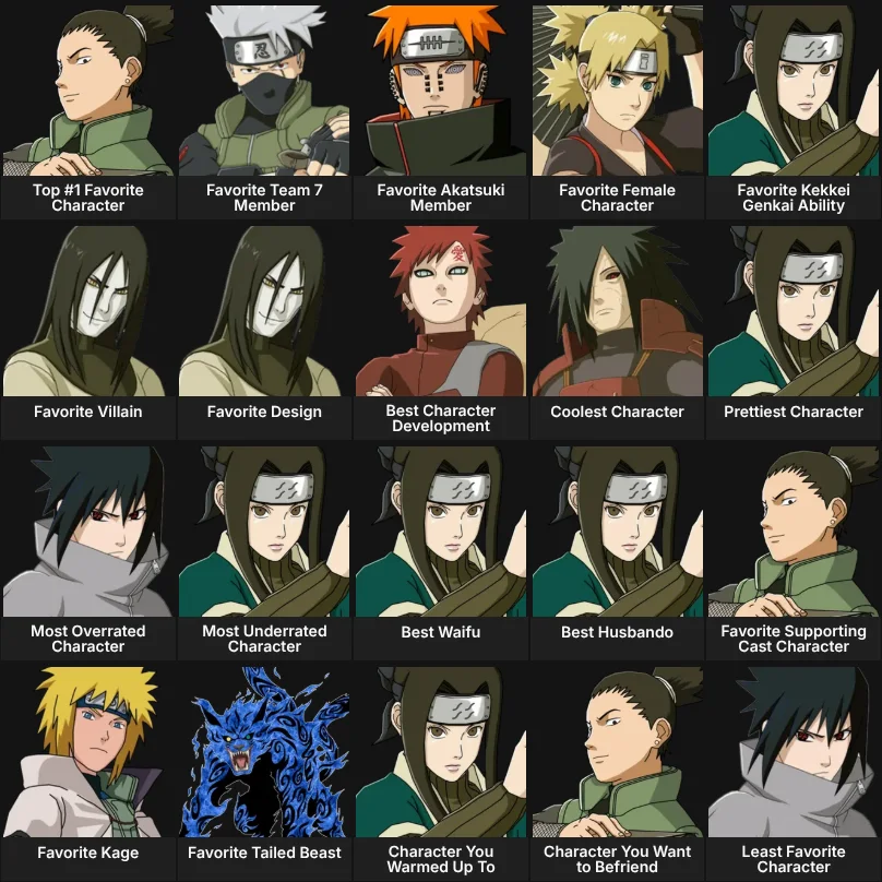 About Me: Naruto Characters