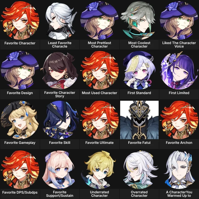 About Me : Genshin Impact