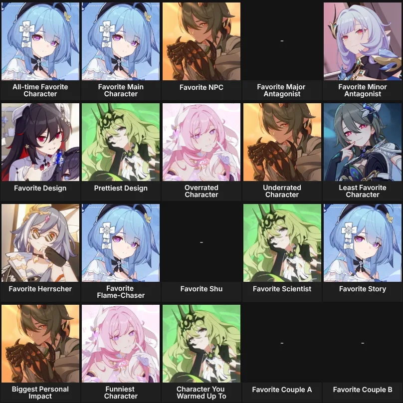 About Me: Honkai Impact 3rd characters
