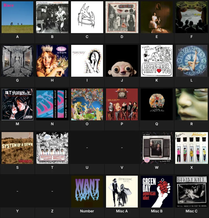 Favorite Artists by Alphabet