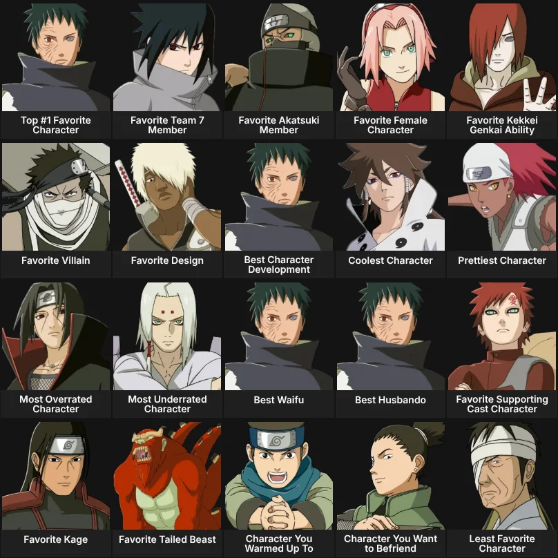 About Me: Naruto Characters