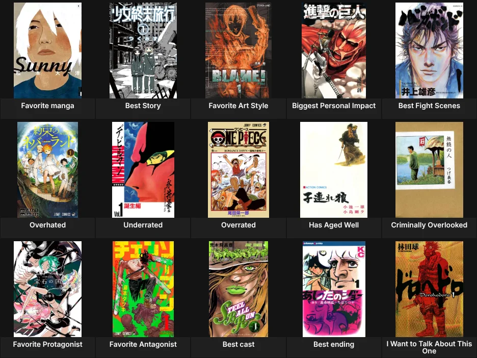 About Me: Manga