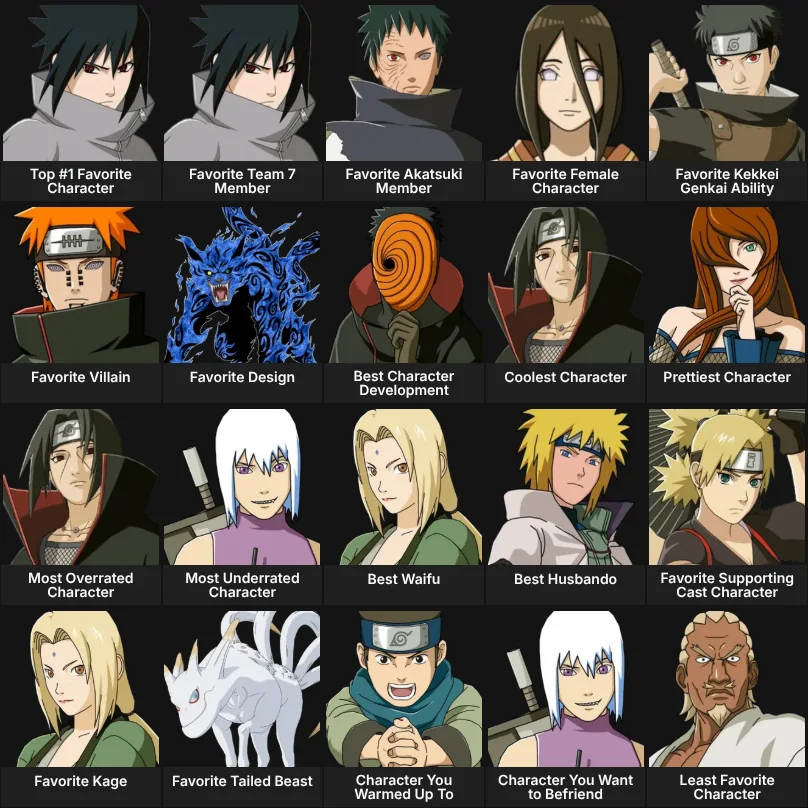 About Me: Naruto Characters