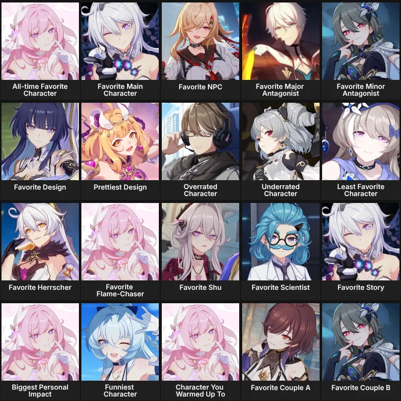 About Me: Honkai Impact 3rd characters