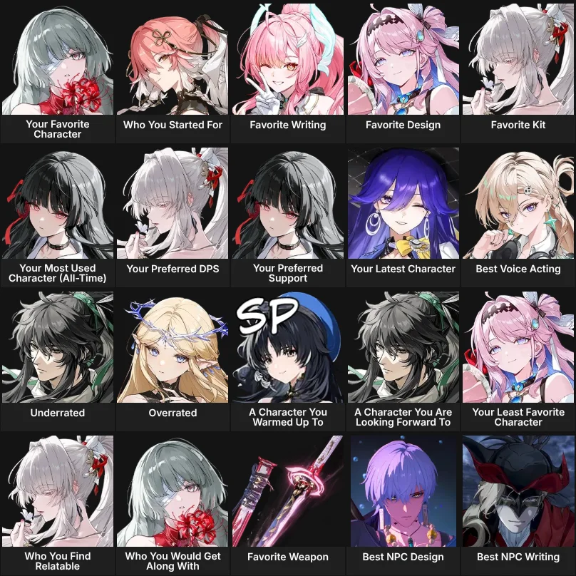 Wuthering Waves: About me (3.3 Updated!)