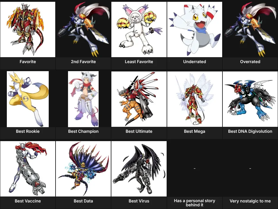 About Me: Digimon