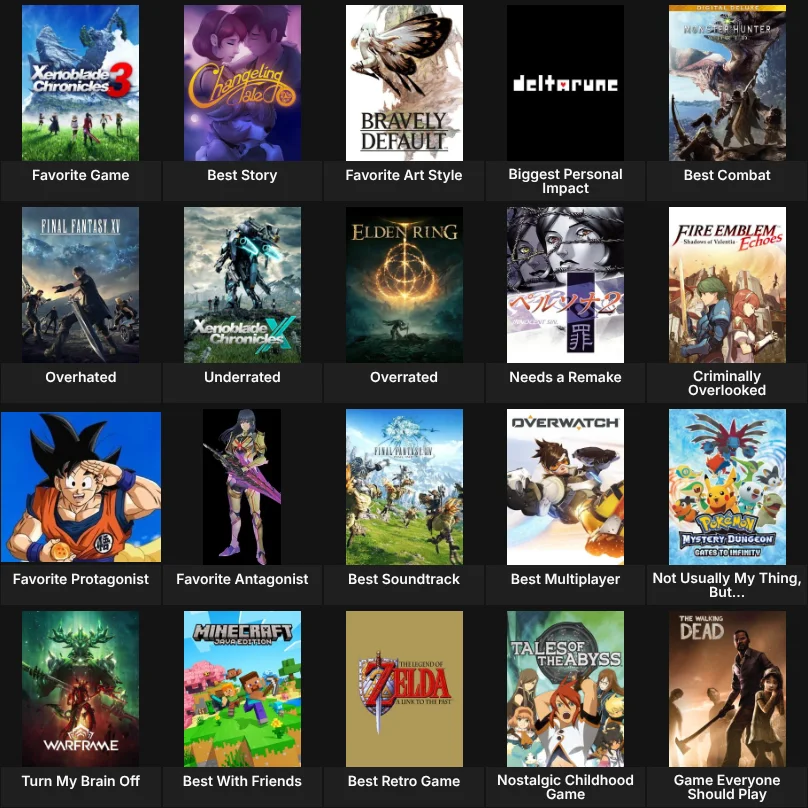 About Me: Video Games