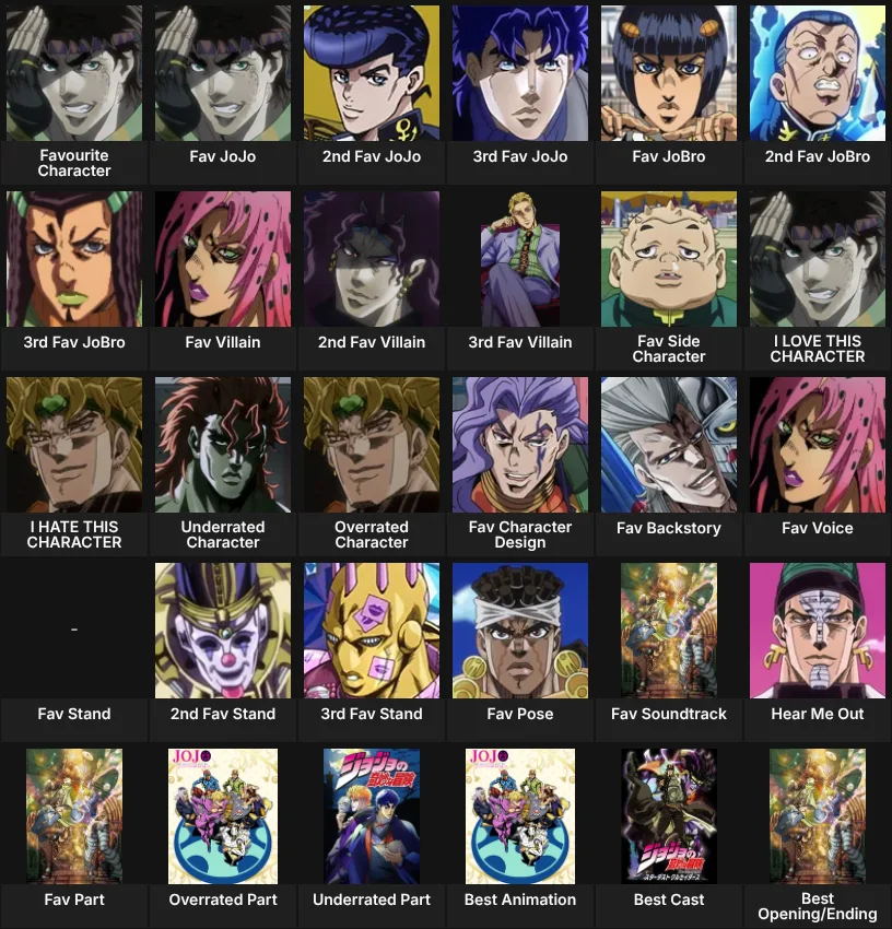 About me: JoJo Anime