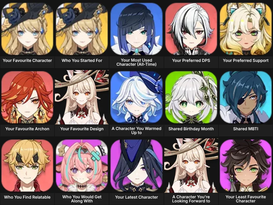 About Me: Genshin Impact
