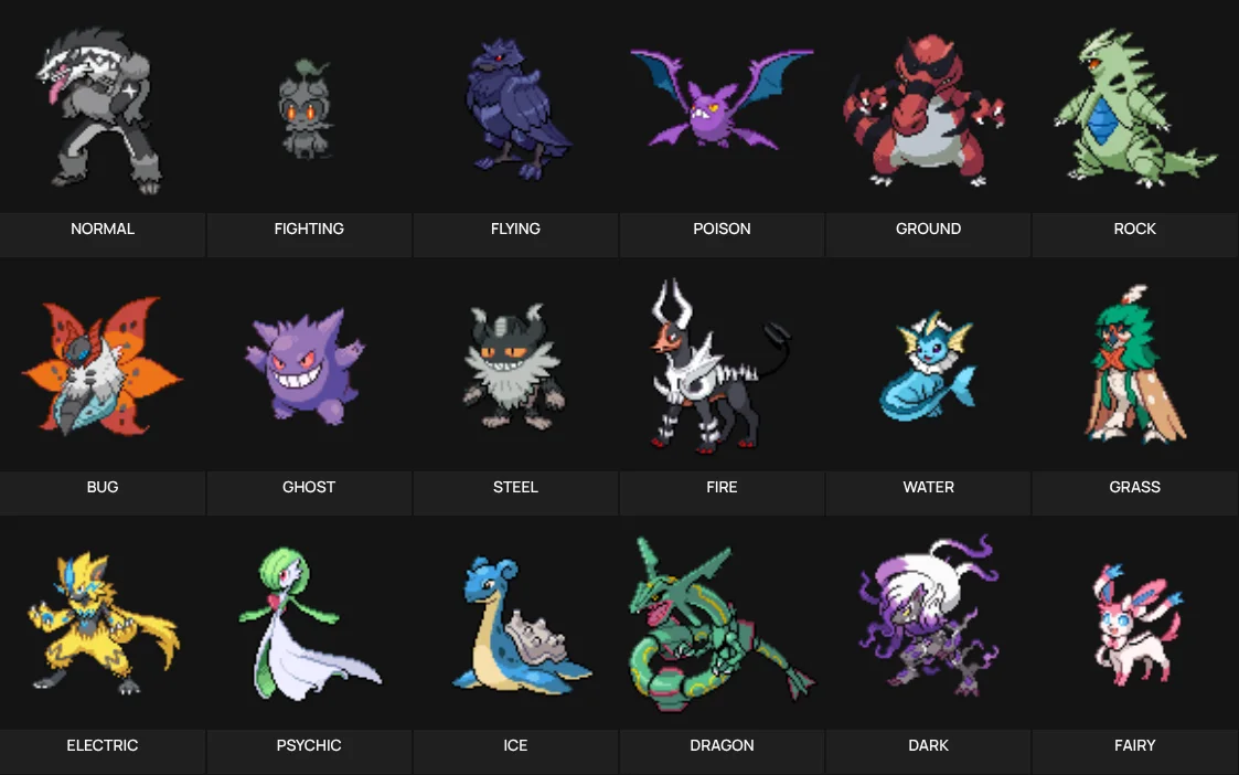 Favorite Pokemon by Type