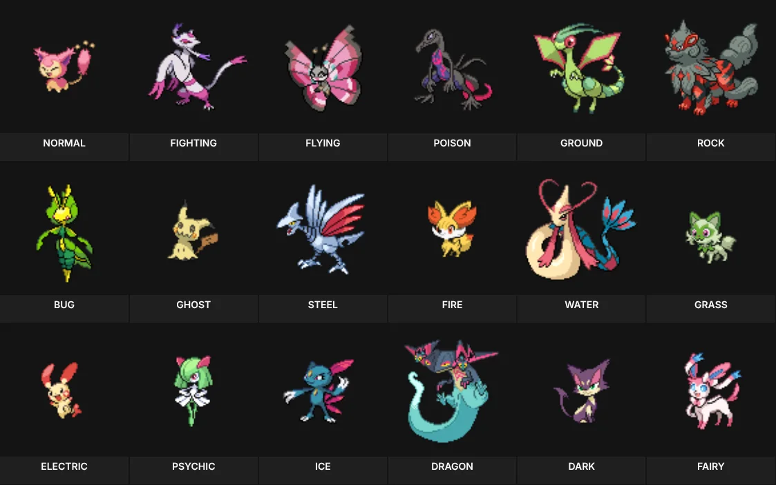 Favorite Pokemon by Type